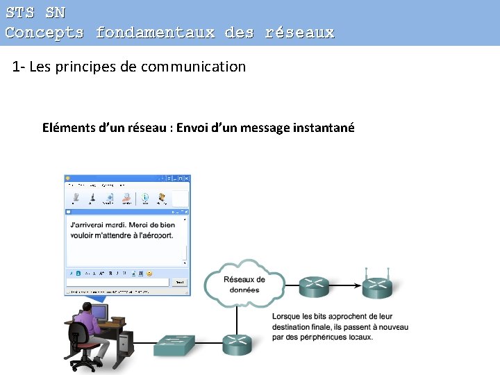 STS SN Concepts fondamentaux des réseaux 1 - Les principes de communication Eléments d’un
