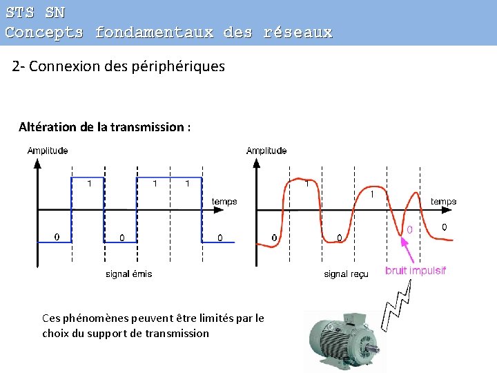 STS SN Concepts fondamentaux des réseaux 2 - Connexion des périphériques Altération de la
