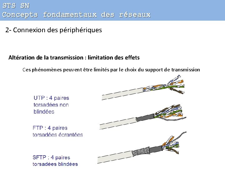 STS SN Concepts fondamentaux des réseaux 2 - Connexion des périphériques Altération de la