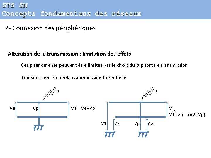 STS SN Concepts fondamentaux des réseaux 2 - Connexion des périphériques Altération de la