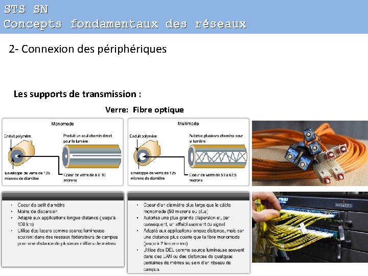 STS SN Concepts fondamentaux des réseaux 2 - Connexion des périphériques Les supports de