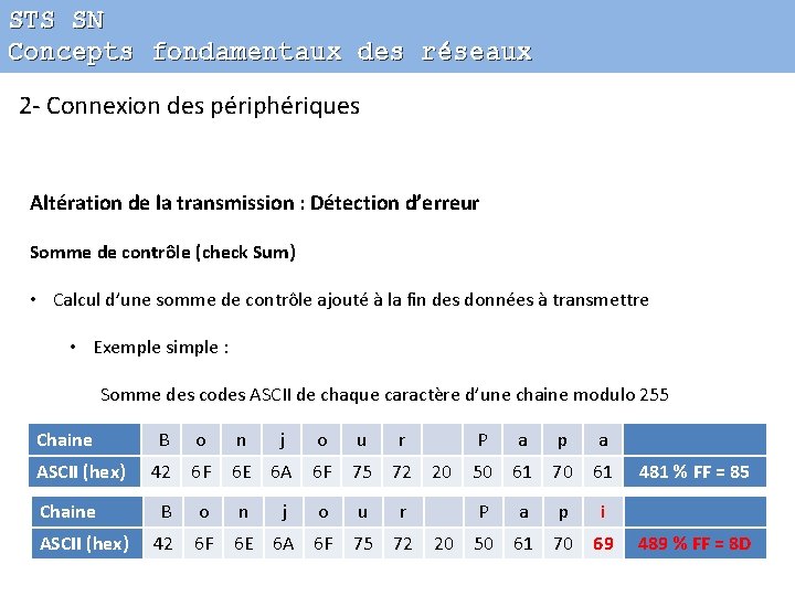 STS SN Concepts fondamentaux des réseaux 2 - Connexion des périphériques Altération de la