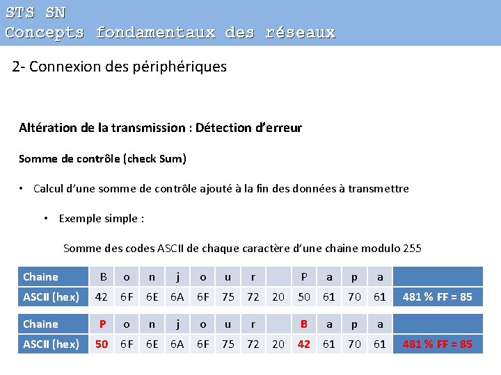 STS SN Concepts fondamentaux des réseaux 2 - Connexion des périphériques Altération de la