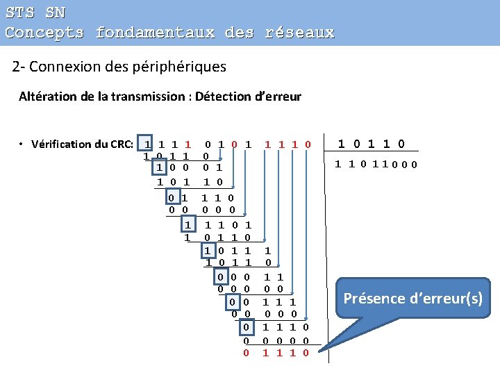 STS SN Concepts fondamentaux des réseaux 2 - Connexion des périphériques Altération de la