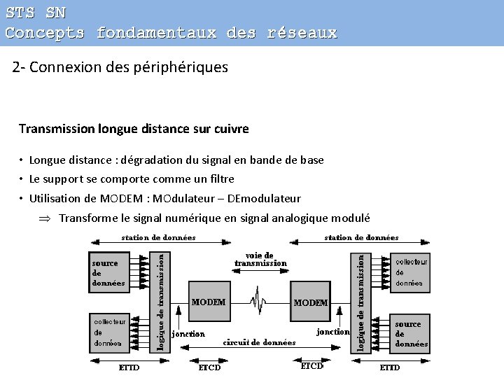 STS SN Concepts fondamentaux des réseaux 2 - Connexion des périphériques Transmission longue distance