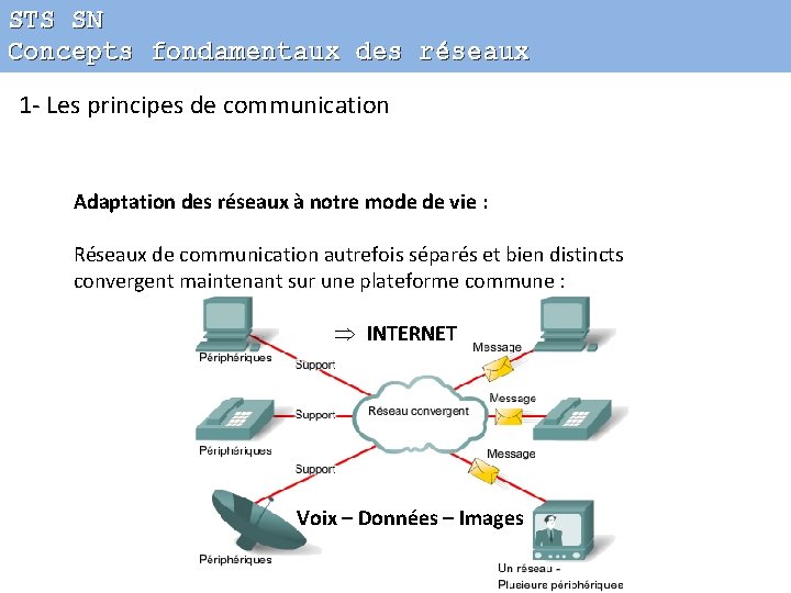 STS SN Concepts fondamentaux des réseaux 1 - Les principes de communication Adaptation des