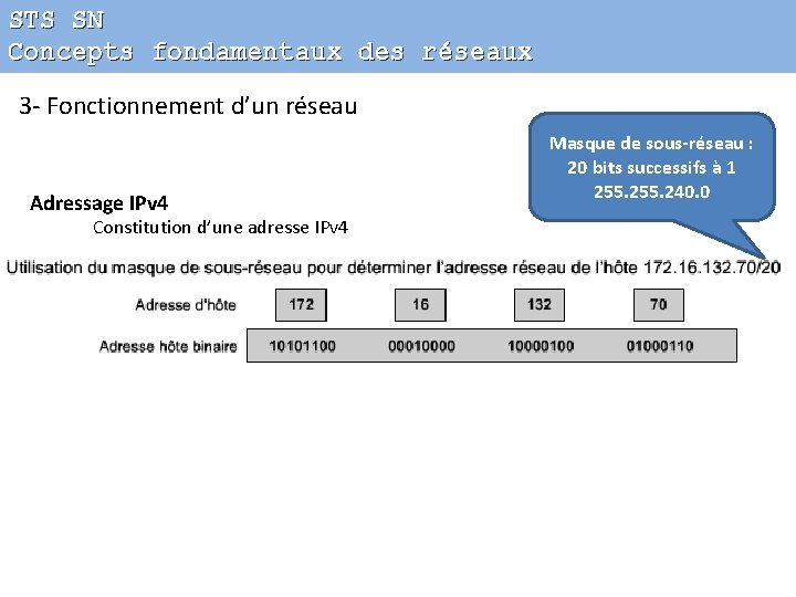 STS SN Concepts fondamentaux des réseaux 3 - Fonctionnement d’un réseau Adressage IPv 4