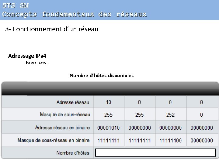 STS SN Concepts fondamentaux des réseaux 3 - Fonctionnement d’un réseau Adressage IPv 4