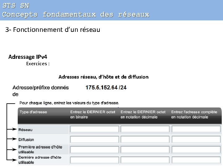 STS SN Concepts fondamentaux des réseaux 3 - Fonctionnement d’un réseau Adressage IPv 4
