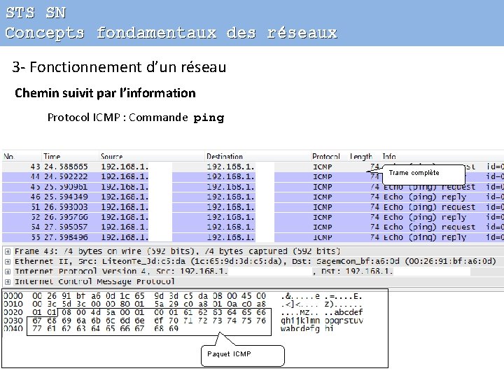 STS SN Concepts fondamentaux des réseaux 3 - Fonctionnement d’un réseau Chemin suivit par