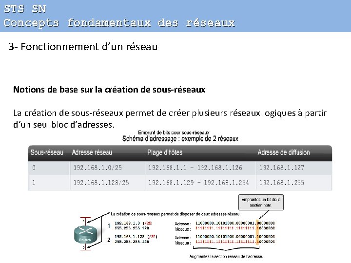 STS SN Concepts fondamentaux des réseaux 3 - Fonctionnement d’un réseau Notions de base