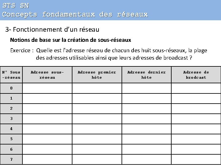 STS SN Concepts fondamentaux des réseaux 3 - Fonctionnement d’un réseau Notions de base