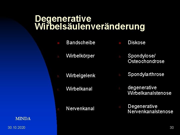 Degenerative Wirbelsäulenveränderung n Bandscheibe n a. Wirbelkörper a. b. Wirbelgelenk b. c. Wirbelkanal c.