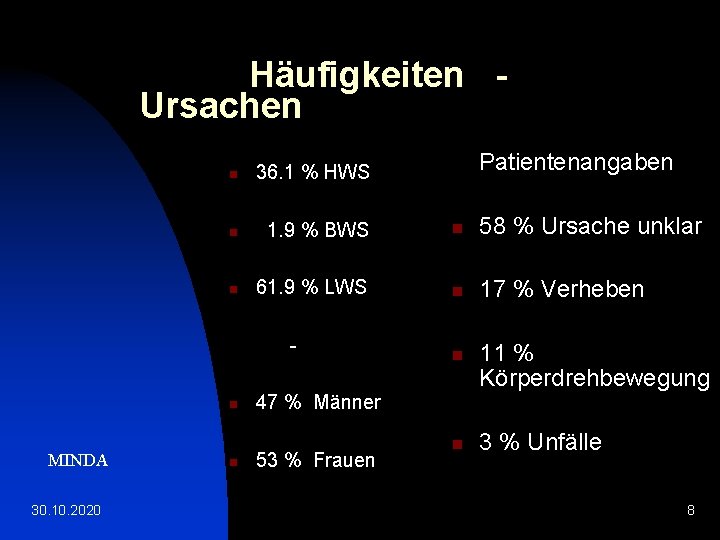 Häufigkeiten Ursachen 36. 1 % HWS n 1. 9 % BWS n 58 %