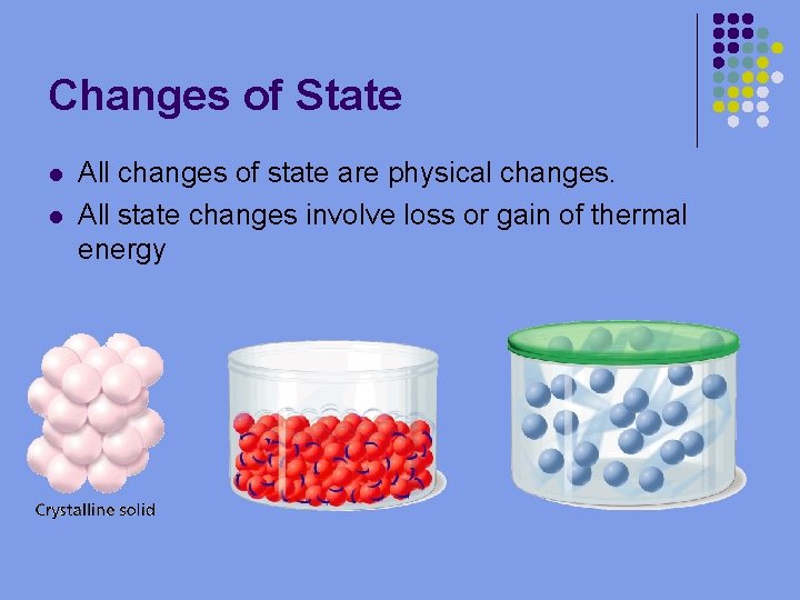 Changes of State l l All changes of state are physical changes. All state