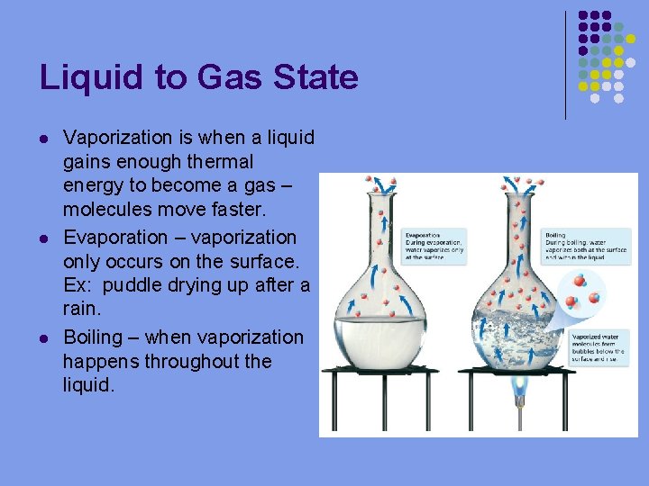 Liquid to Gas State l l l Vaporization is when a liquid gains enough