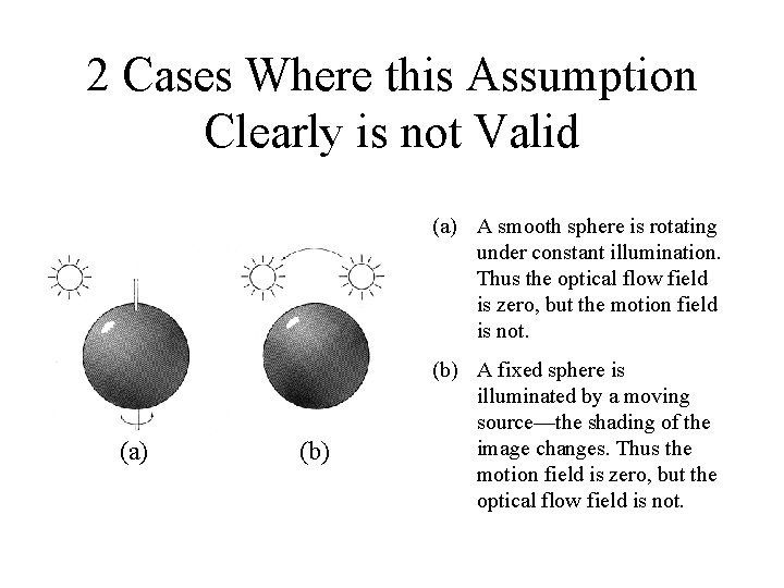 2 Cases Where this Assumption Clearly is not Valid (a) A smooth sphere is