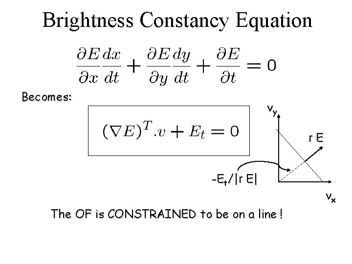 Brightness Constancy Equation Becomes: vy r. E -Et/|r E| The OF is CONSTRAINED to