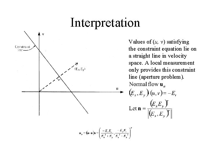 Interpretation Values of (u, v) satisfying the constraint equation lie on a straight line