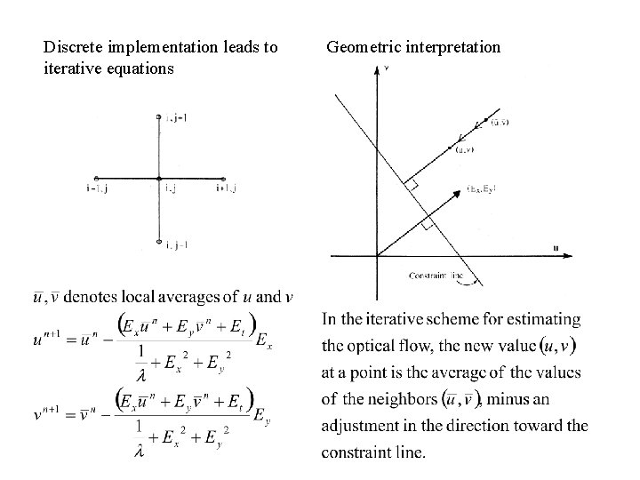 Discrete implementation leads to iterative equations Geometric interpretation 