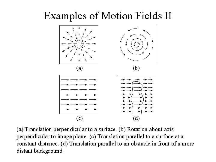 Examples of Motion Fields II (a) (b) (c) (d) (a) Translation perpendicular to a