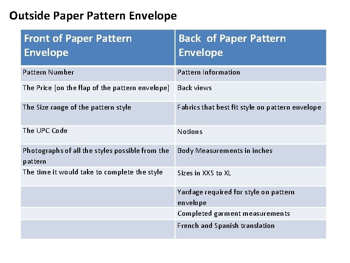 Outside Paper Pattern Envelope Front of Paper Pattern Envelope Back of Paper Pattern Envelope