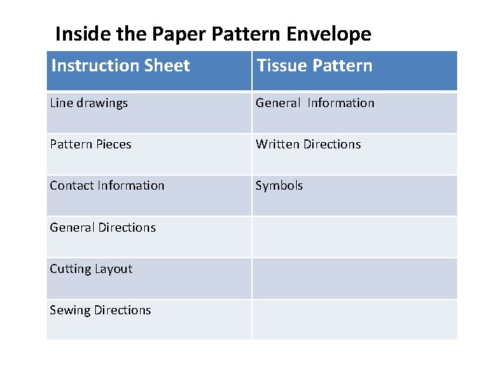 Inside the Paper Pattern Envelope Instruction Sheet Tissue Pattern Line drawings General Information Pattern