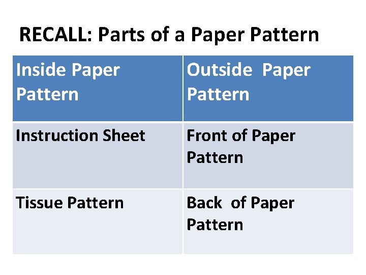 RECALL: Parts of a Paper Pattern Inside Paper Pattern Outside Paper Pattern Instruction Sheet