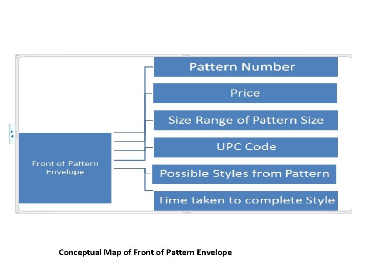 Conceptual Map of Front of Pattern Envelope 