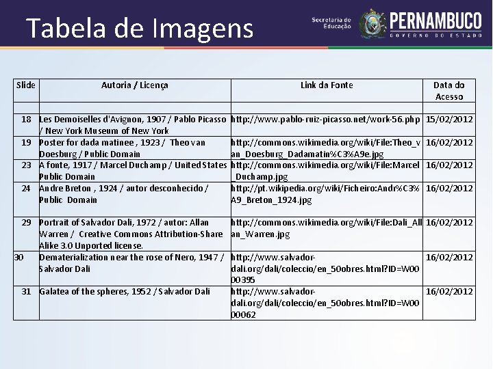 Tabela de Imagens Slide 18 19 23 24 Autoria / Licença Data do Acesso