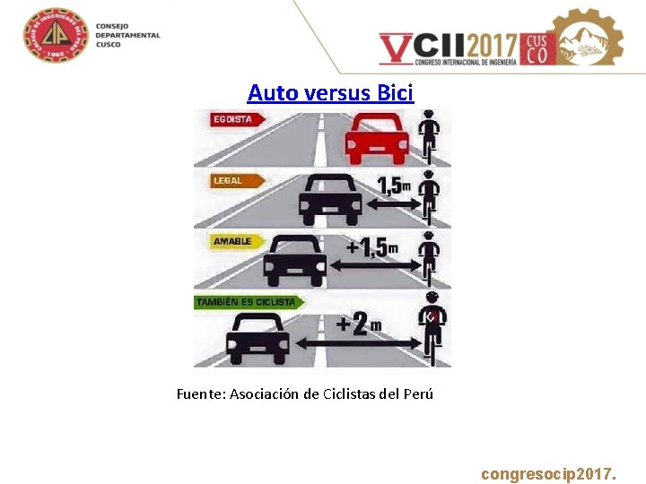 Auto versus Bici Fuente: Asociación de Ciclistas del Perú www. congresocip 2017. com 