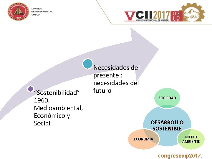 “Sostenibilidad” 1960, Medioambiental, Económico y Social Necesidades del presente : necesidades del futuro SOCIEDAD