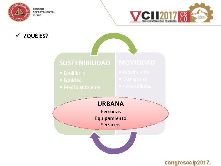  ü ¿QUÉ ES? SOSTENIBILIDAD MOVILIDAD • Equilibrio • Equidad • Medio ambiente •