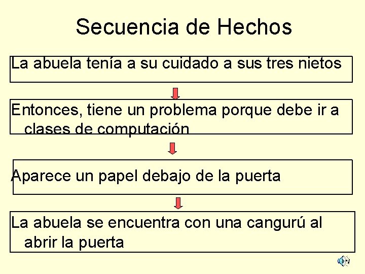 Secuencia de Hechos La abuela tenía a su cuidado a sus tres nietos Entonces,