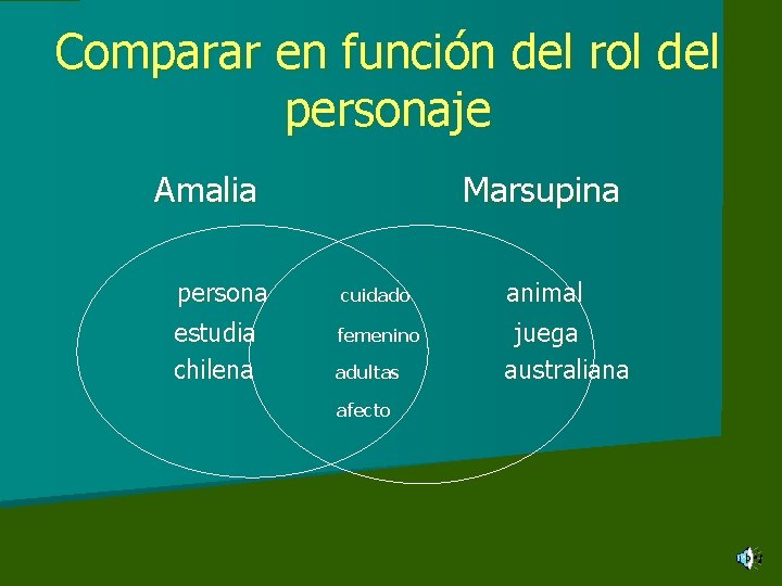 Comparar en función del rol del personaje Amalia persona estudia chilena Marsupina cuidado femenino