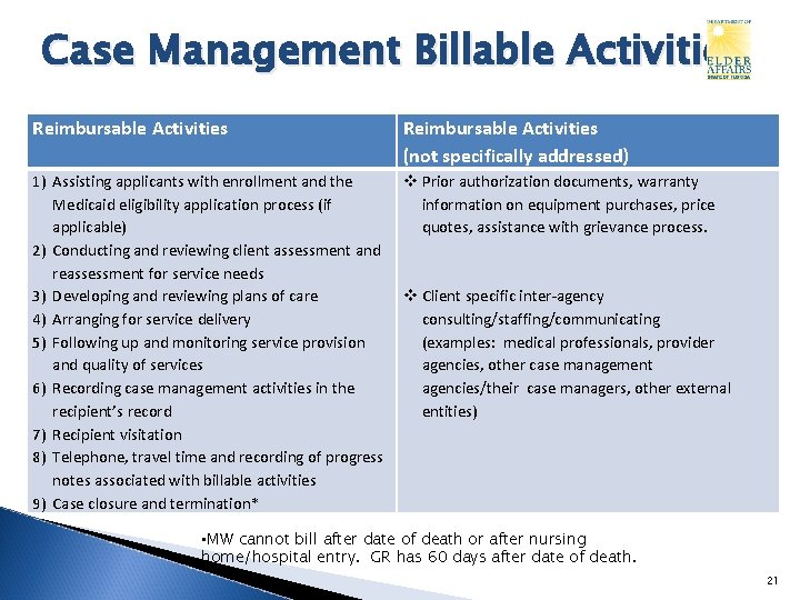 Case Management Billable Activities Reimbursable Activities (not specifically addressed) 1) Assisting applicants with enrollment