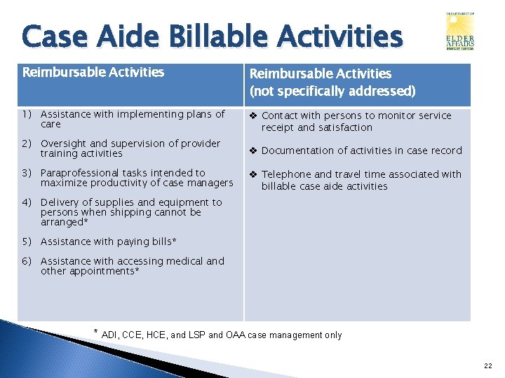 Case Aide Billable Activities Reimbursable Activities (not specifically addressed) 1) Assistance with implementing plans