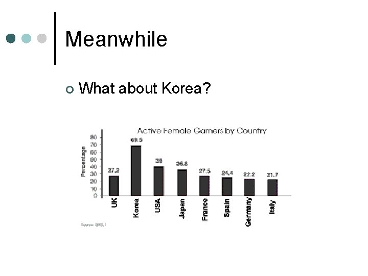 Meanwhile ¢ What about Korea? 