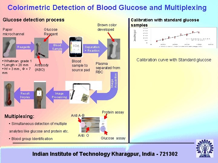 Colorimetric Detection of Blood Glucose and Multiplexing Glucose detection process Paper microchannel Brown color