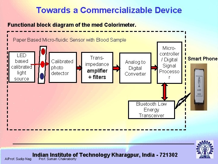 Towards a Commercializable Device Functional block diagram of the med Colorimeter. Paper Based Micro-fluidic