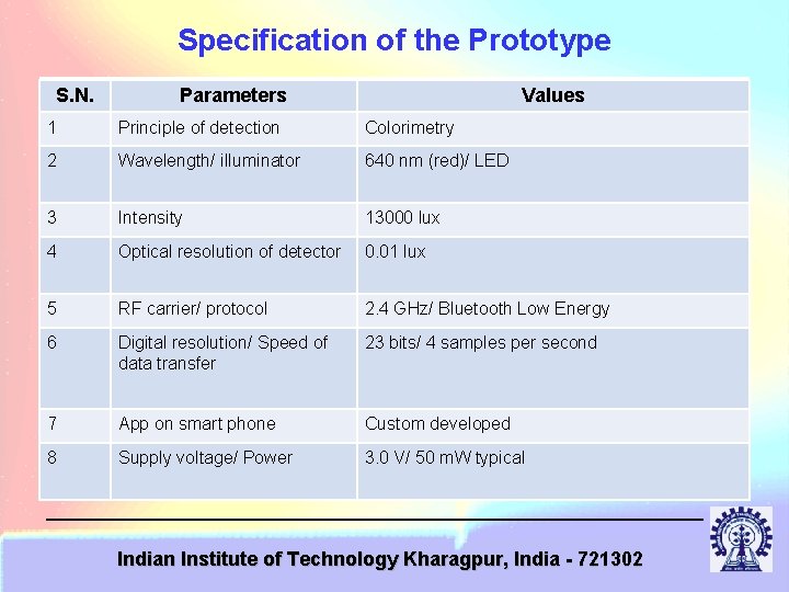 Specification of the Prototype S. N. Parameters Values 1 Principle of detection Colorimetry 2