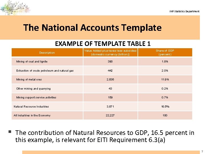 IMF Statistics Department The National Accounts Template EXAMPLE OF TEMPLATE TABLE 1 Value Added