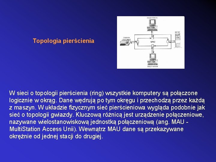 Topologia pierścienia W sieci o topologii pierścienia (ring) wszystkie komputery są połączone logicznie w