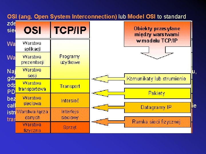 OSI (ang. Open System Interconnection) lub Model OSI to standard zdefiniowany przez ISO oraz