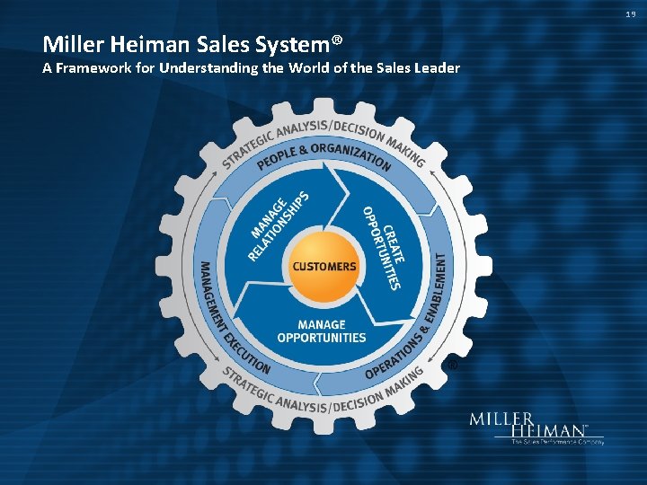 19 Miller Heiman Sales System® A Framework for Understanding the World of the Sales
