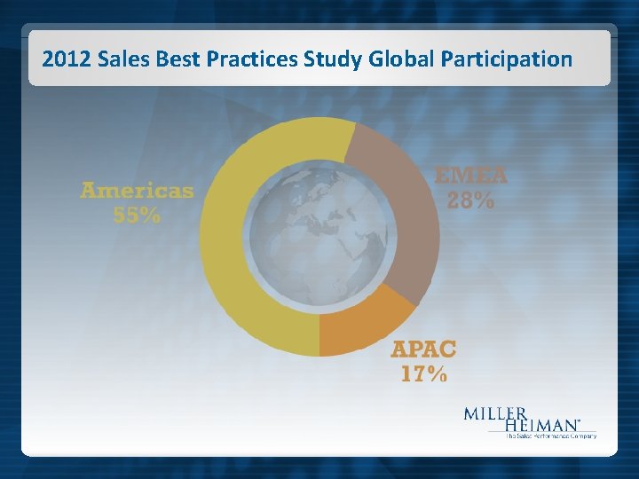 2012 Sales Best Practices Study Global Participation 