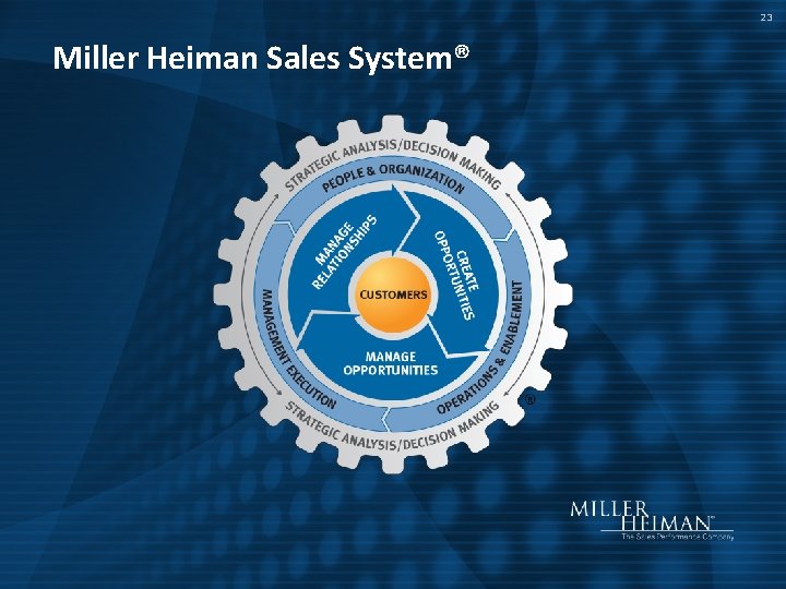 23 Miller Heiman Sales System® 