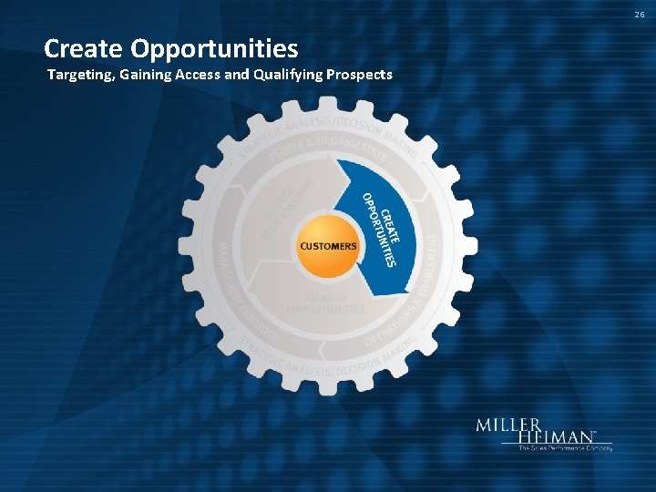 26 Create Opportunities Targeting, Gaining Access and Qualifying Prospects 