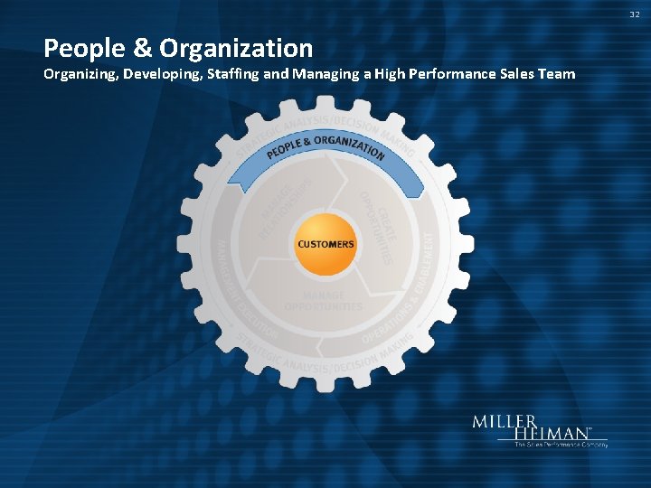 32 People & Organization Organizing, Developing, Staffing and Managing a High Performance Sales Team
