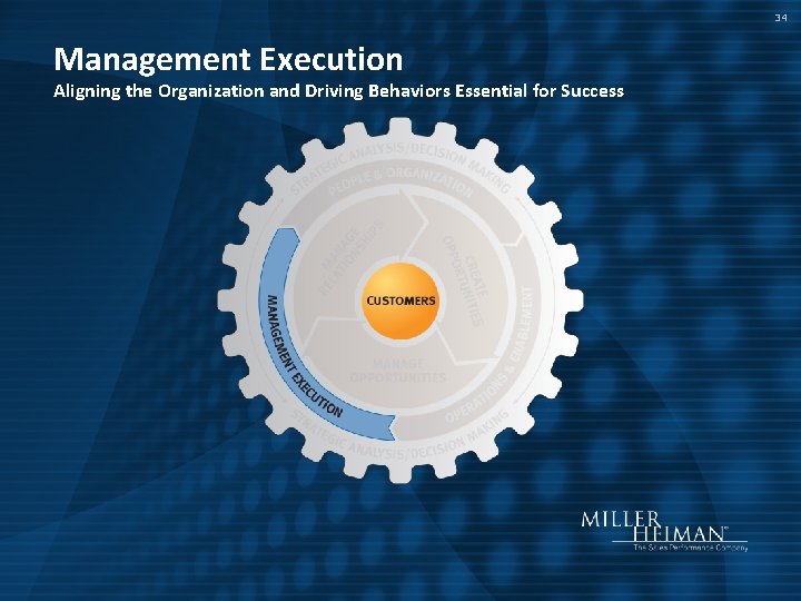 34 Management Execution Aligning the Organization and Driving Behaviors Essential for Success 